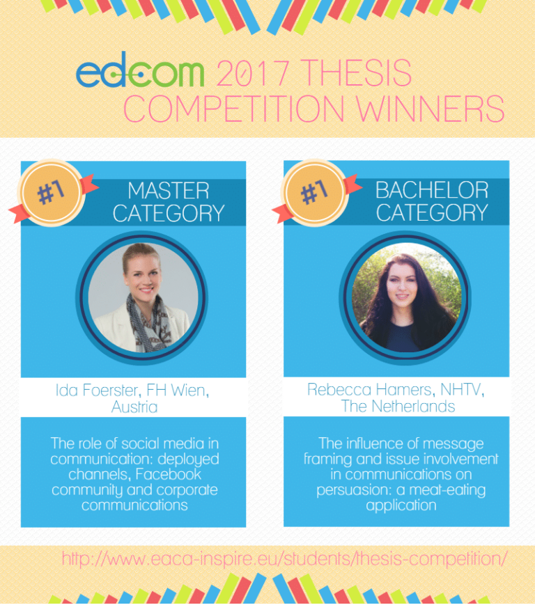 Winners Infographic